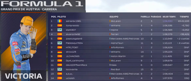 Campeonato F1 2021 D_carr18