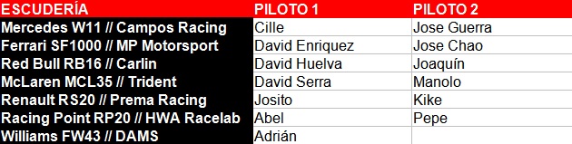 Pilotos y Escuderias Mini Campeonato F1 2020 Piloto10