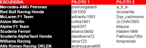 Pilotos Y Escuderias F1 2021 Piloto12