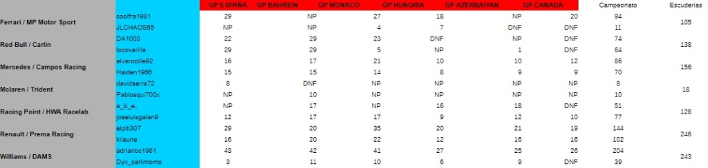 MINICAMPEONATO F1 2020 Result16