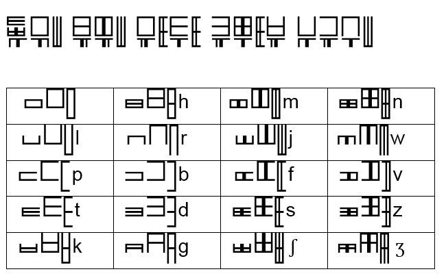 Formes d'écritures à segments Pangeu11