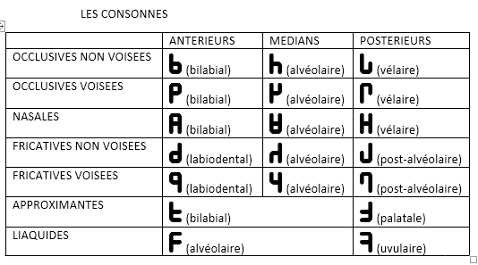 Tram (système d'écriture en affichage à 7 segments) Tram_c10