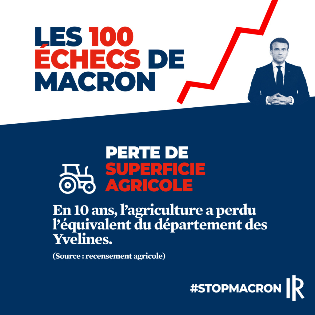  Les échecs de Macron dans l'Agriculture : Faits Historiques -Partie 1 Zochec62