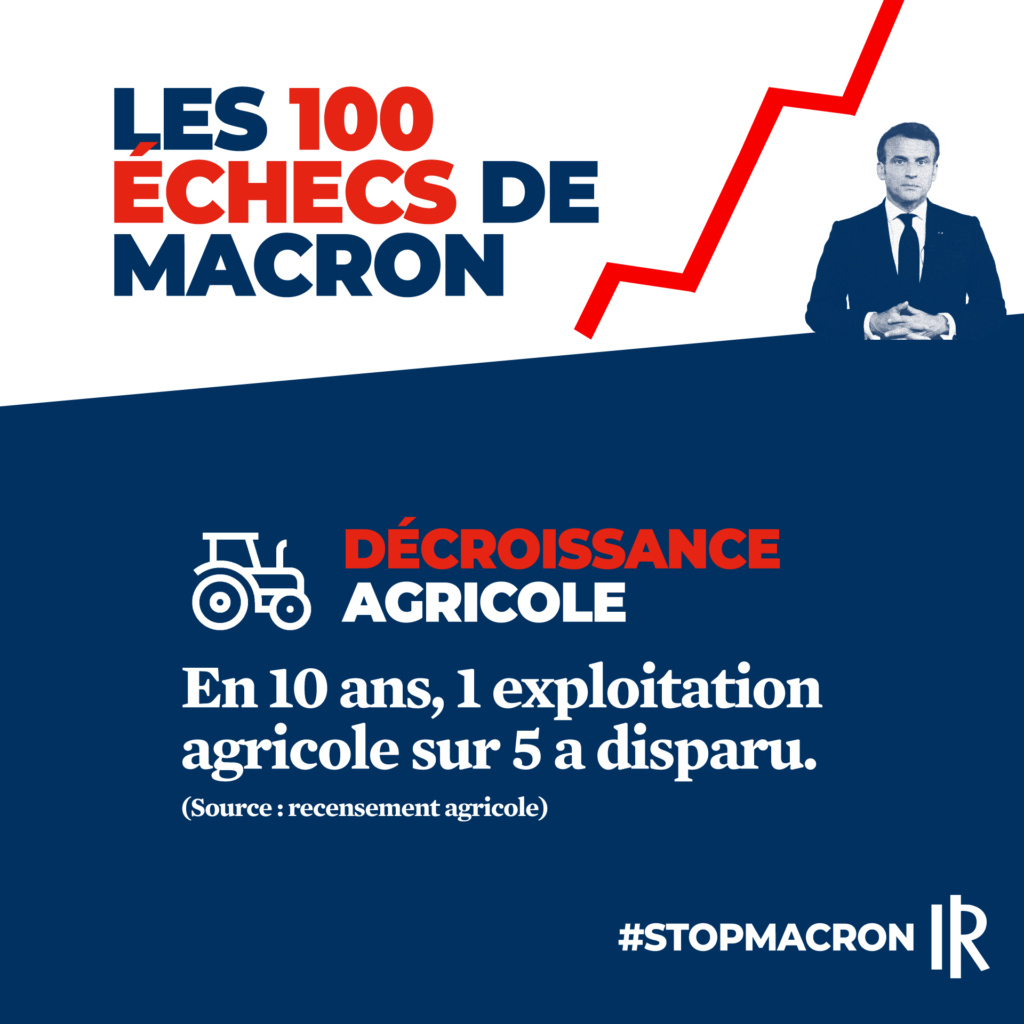  Les échecs de Macron dans l'Agriculture : Faits Historiques -Partie 1 Zochec63