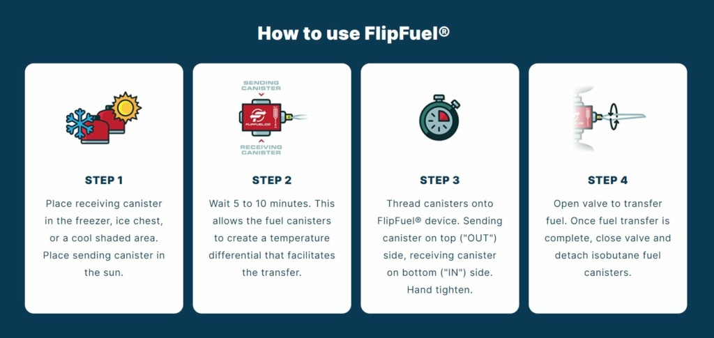 FlipFuel 20% off with Code FLOATTUBEFISH20 How_to10