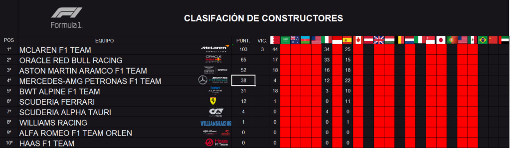 2. CLASIFICACIÓN DE CONSTRUCTORES SEGUNDO MUNDIAL Clas_c11