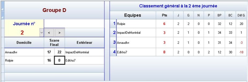 ManiaCup - Groupe D D310