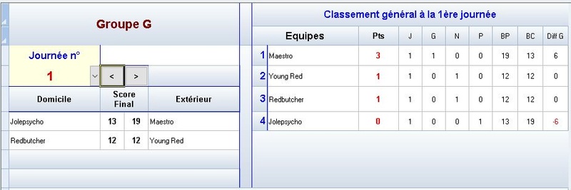 ManiaCup - Groupe G G111