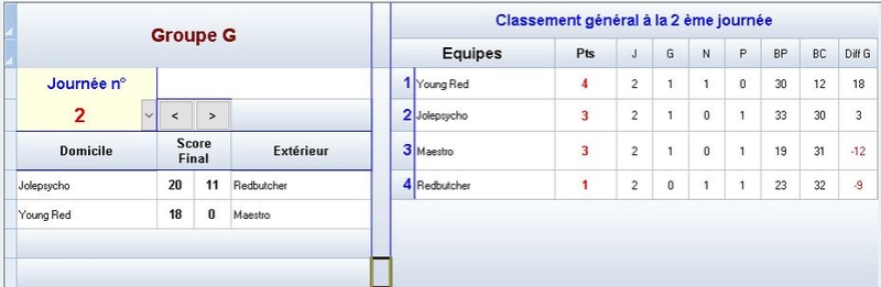 ManiaCup - Groupe G G310