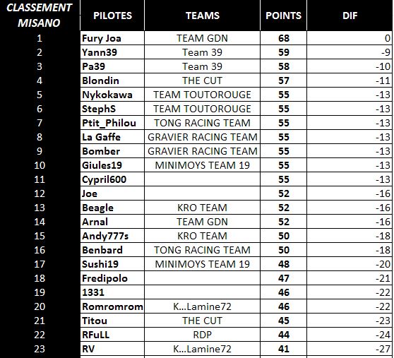 [WCF] Compte rendu saison 2016 - Page 6 Pm10