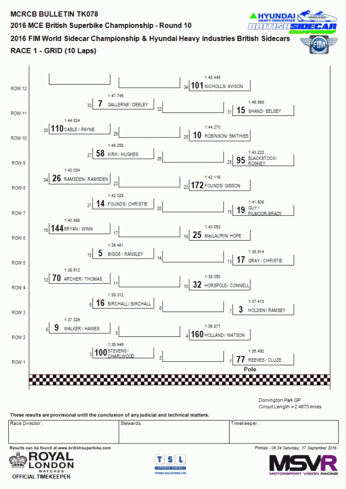 Finale Superside 2016 à Donington Park Image24