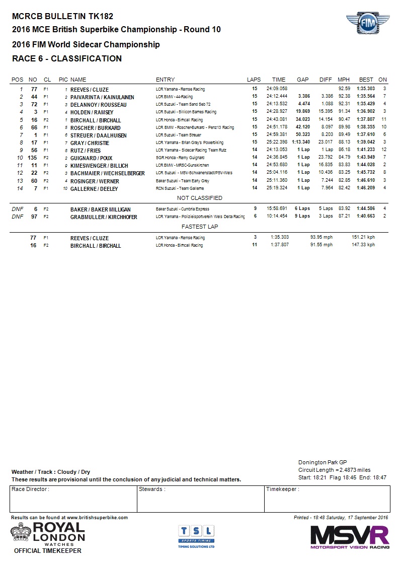 Finale Superside 2016 à Donington Park Image29