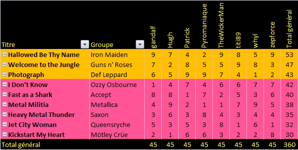 Tournois n°1 à 11 - archive - Page 21 T8-t2-11