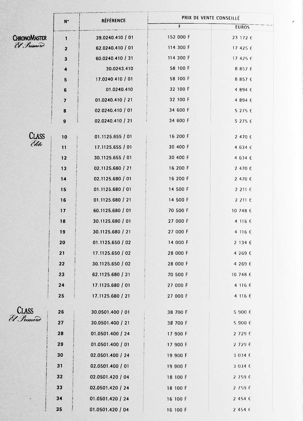 Actu : ZENITH va lancer des montres à partir de 3000 euros - Page 3 Zenith10