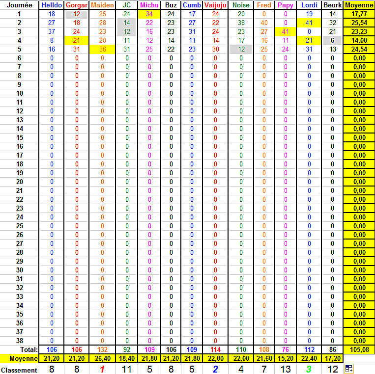 Championnat de Foot Ligue 1 - Saison 2016-2017 - Page 6 Classe11