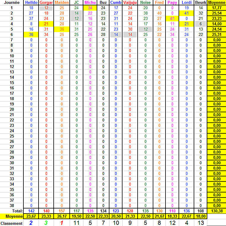 Championnat de Foot Ligue 1 - Saison 2016-2017 - Page 7 Classe12