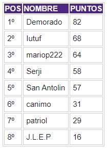 PORRA 2019-2020. Ganador: DEMORADO - Página 4 Clasi102