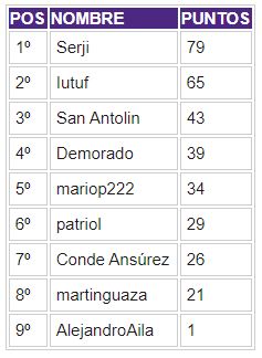 PORRA 2020-2021. Ganador: Serji - Página 3 Clasi142