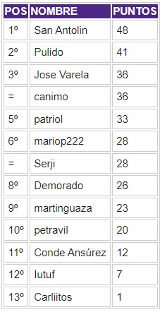 PORRA. 2022-2023. Ganador SAN ANTOLIN - Página 2 Clasi234