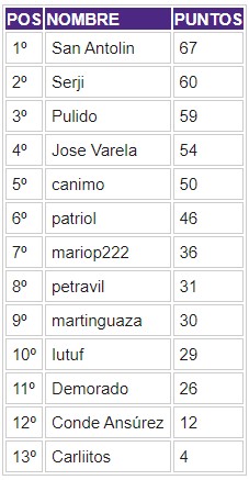 PORRA. 2022-2023. Ganador SAN ANTOLIN - Página 3 Clasi242