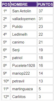 PORRA 2023-2024. Clasificación Clasi272