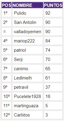 PORRA 2023-2024. Clasificación - Página 3 Clasi293