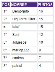 Porra 2018-2019. Ganador: Serji Clasif20