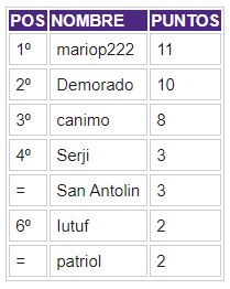 PORRA 2019-2020. Ganador: DEMORADO Clasif65