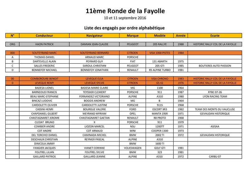 [07] 10-11/09/2016 11ème Ronde de la Fayolle 000111