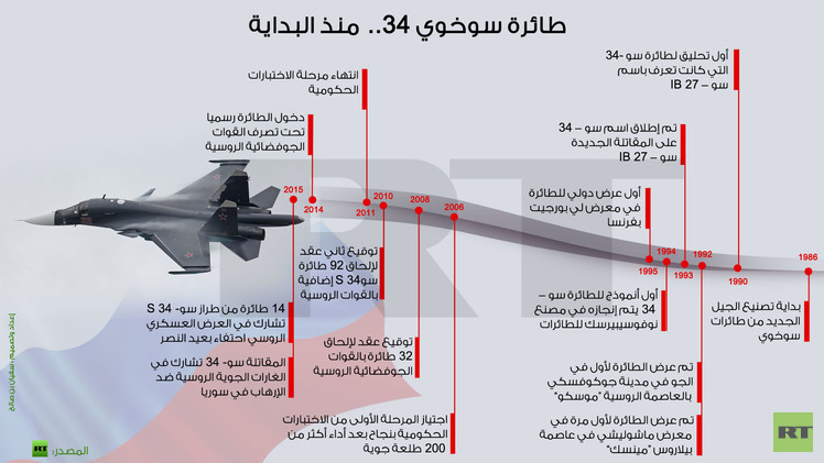 القاذفة المقاتلة سو- 34 56584e11