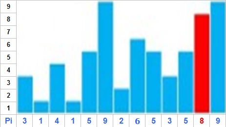 E9 : INTERMINABLE E9pi10