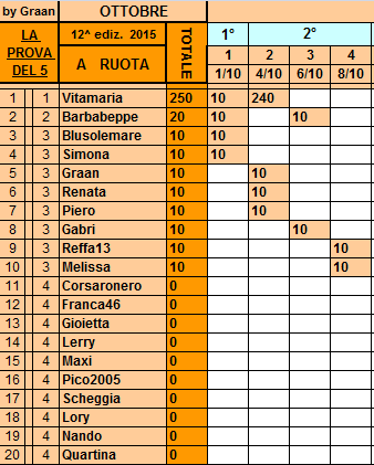 **Classifica**8 Ottobre Ruota24