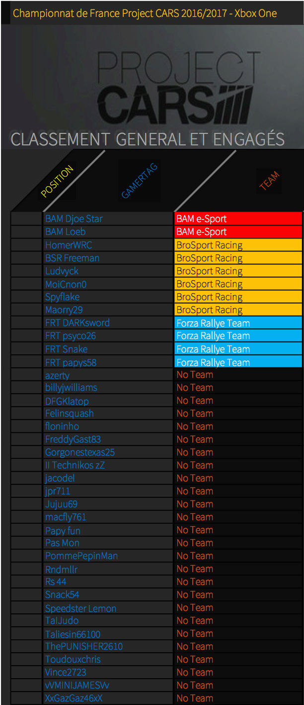 Liste finale des pilotes et teams. 14352110