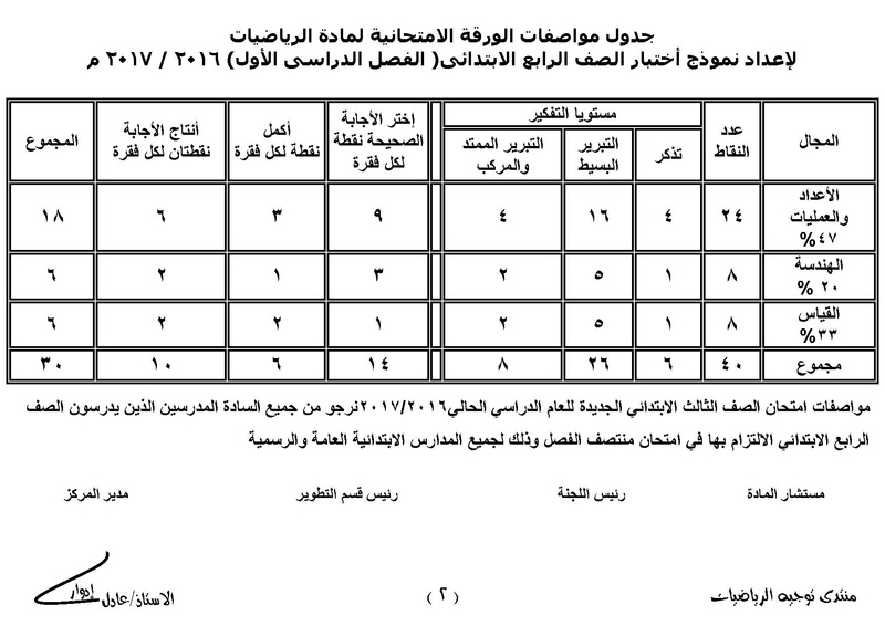 مواصفات الورقة الامتحانية الفصل الدراسى الأول 2017 للمرحلة الابتدائية Page_025