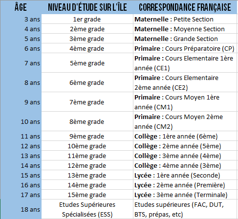 Informations Importantes Captur13