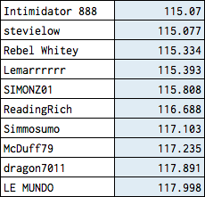 Division Seeding Results Screen17