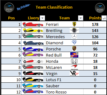 Team Classification - Season 1 - W02 [PERF 2.0] Image34