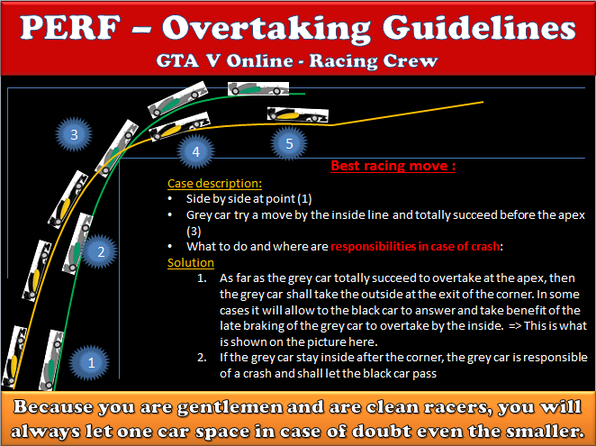 PERF Overtaking rules and Guideline Overta11