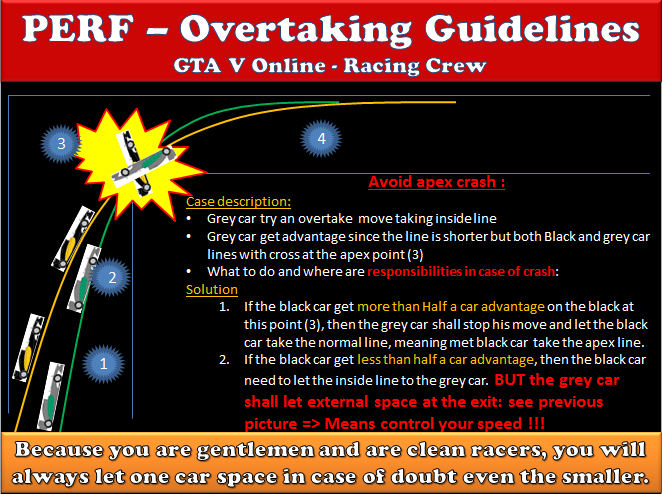 PERF Overtaking rules and Guideline Overta13