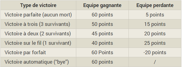 [EVENT] Tournois feuillu XII 14415511