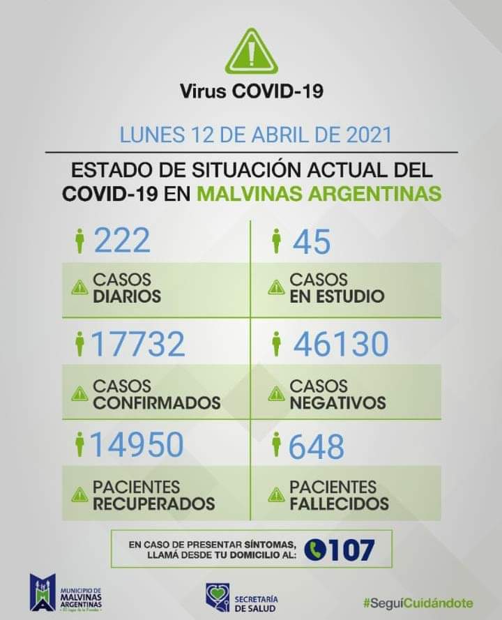 Malvinas Argentinas: Covid-19, lunes 12 de abril. Aviso274