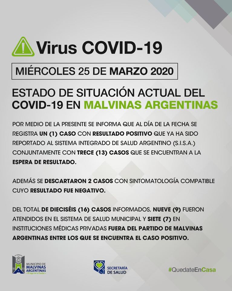 Malvinas Argentinas y el informe día a día. 1 nuevo caso. Covid_11