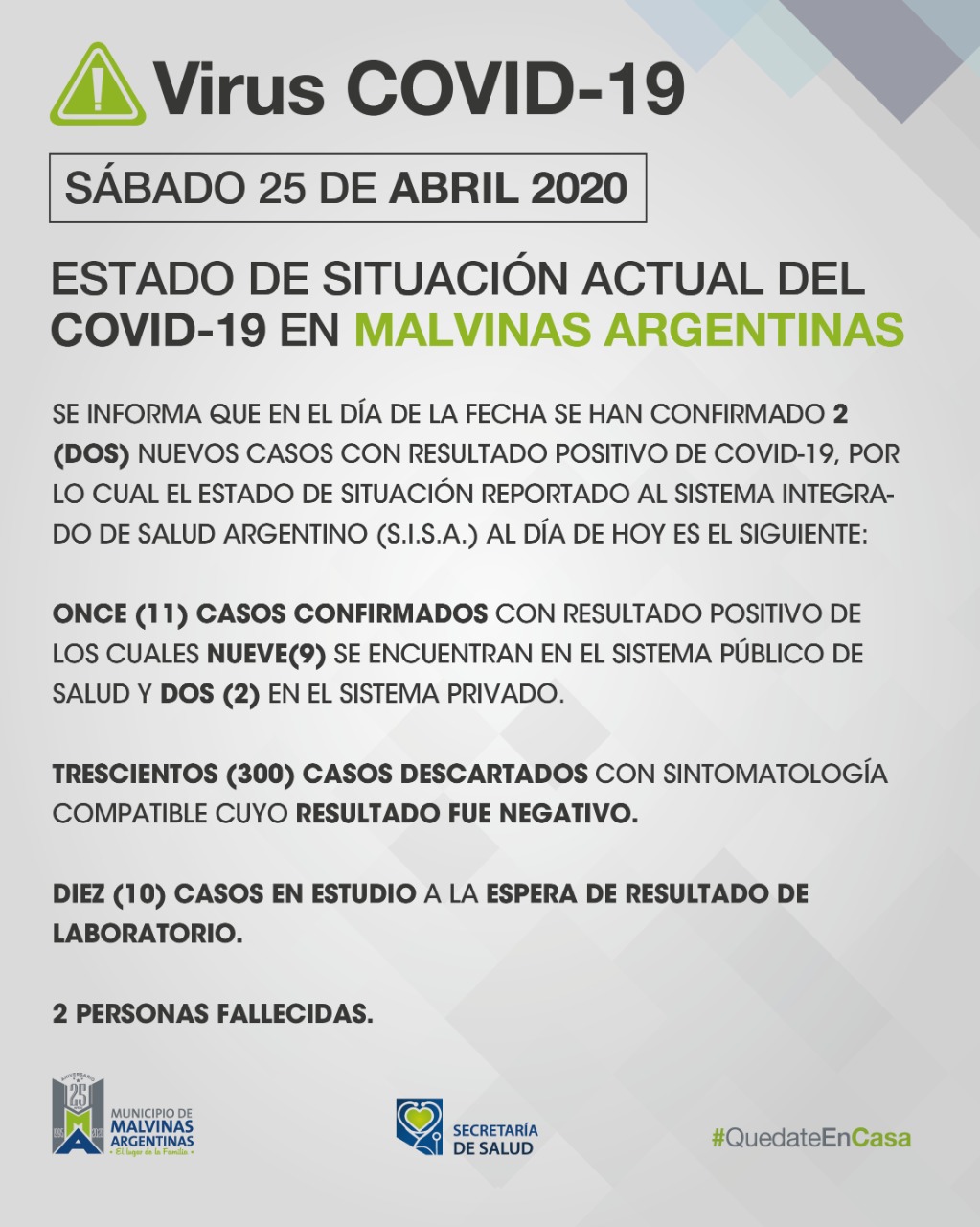 Malvinas Argentinas informó de 2 nuevos casos confirmados en el día de hoy. Covid_21