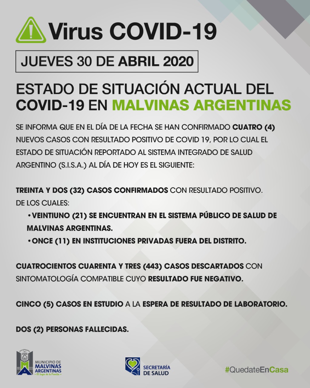 Malvinas Argentinas. Cuatro nuevos casos de COVID-19 hoy. Covid_24