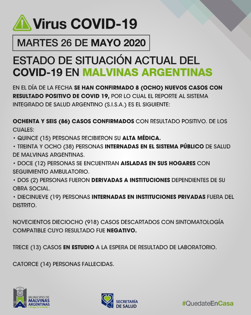 Malvinas Argentinas: martes  con 8 nuevos caso de Covid-19. Covid_30