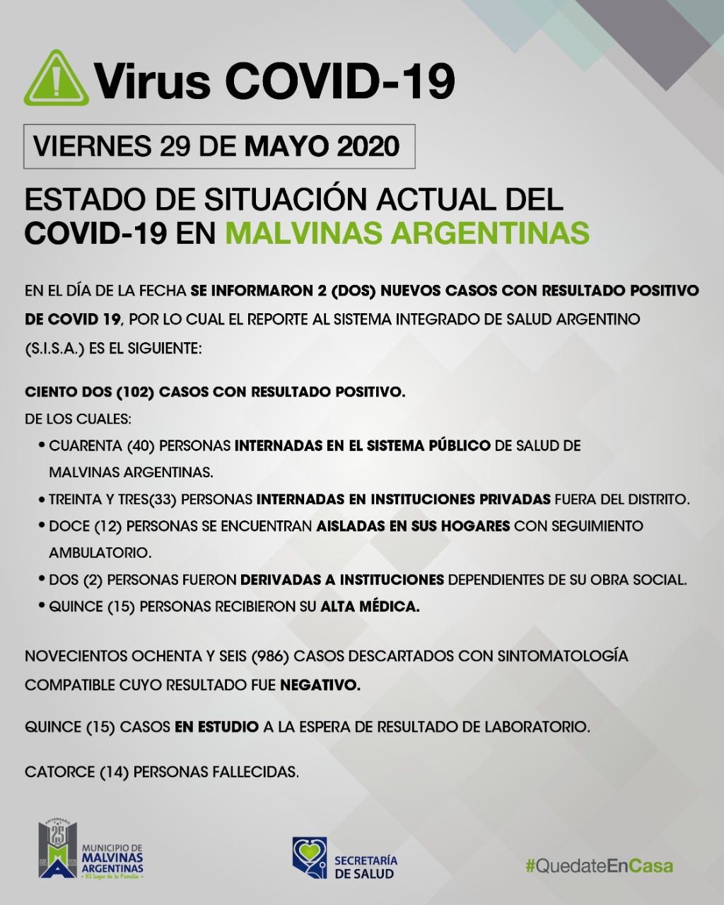 Malvinas Argentinas. Viernes con dos nuevos casos de Coronavirus. Covid_31