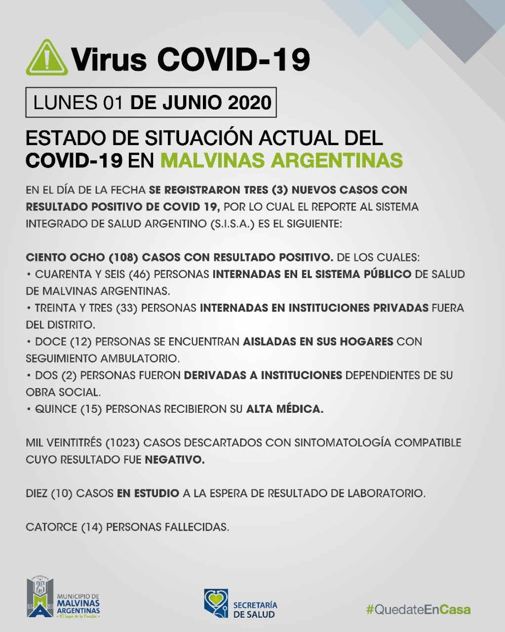 Malvinas Argentinas: Ayer tres nuevos casos de COVID-19. Covid_33