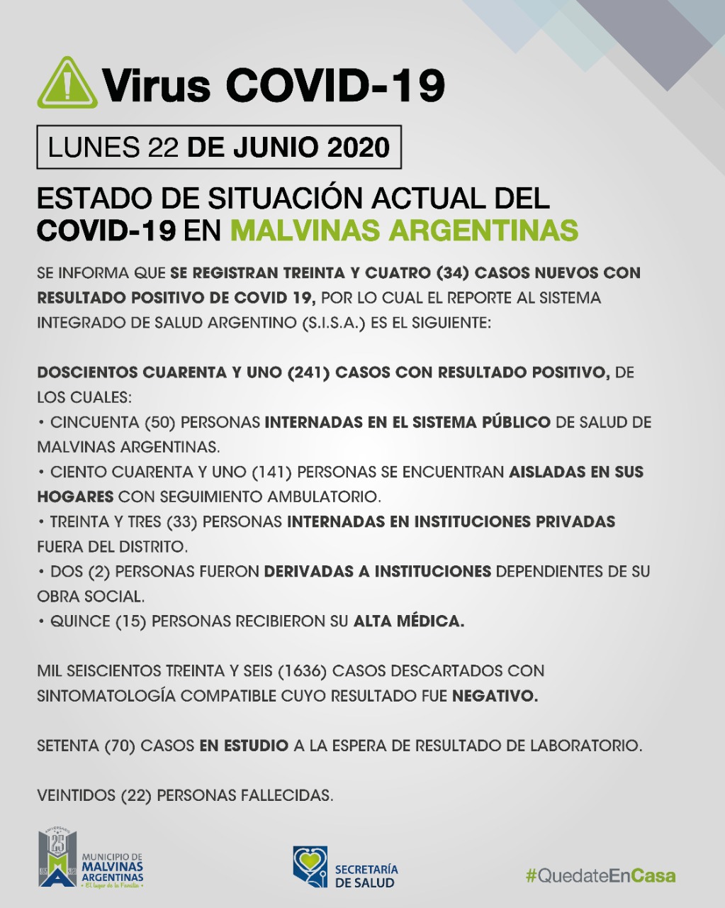 Malvinas Argentinas: 34 nuevos casos hoy. Covid_38