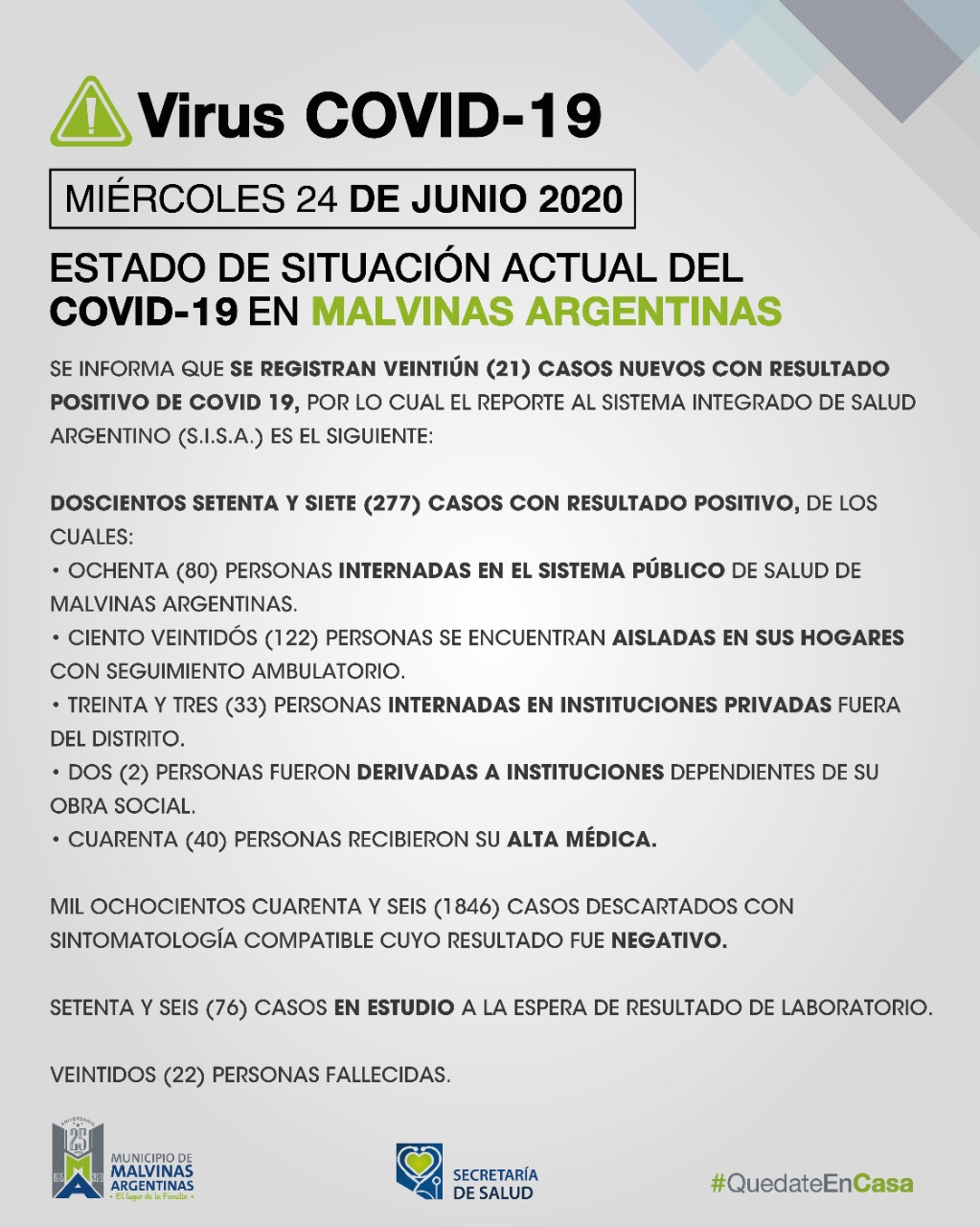 Malvinas Argentinas, miércoles con 21 nuevos casos de COVID-19 Covid_39