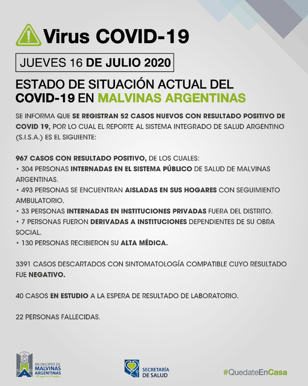 Malvinas Argentinas: 58 casos el jueves de COVID-19. Covid_49